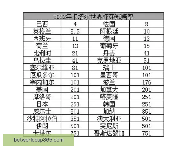 从世界杯竞猜赔率变化解读球队实力走势与投注策略数据逻辑洞察研究