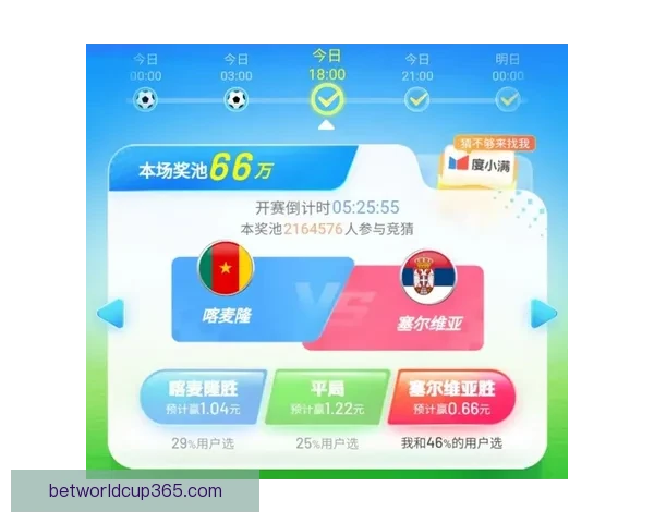 世界杯竞猜赔率分析：深入解读各队胜负概率与投注策略