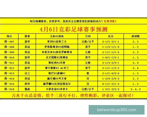 最受欢迎的世界杯竞猜正规平台推荐与分析助你轻松预测赛事结果