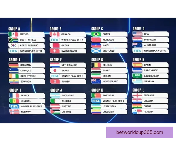 2026年世界杯扩军至48队对全球足球格局的深远影响与挑战