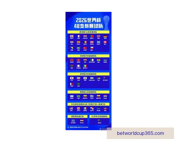 2026年世界杯扩军至48队对全球足球格局的深远影响与挑战