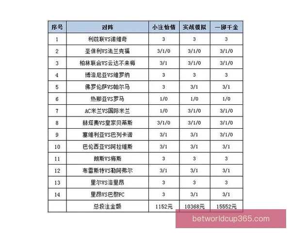世界杯竞猜赔率分析：解读热门球队的胜负概率与投注策略
