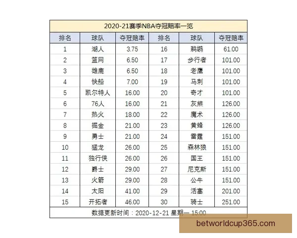 体育竞猜赔率解析与投注技巧全面指南助你稳健投注